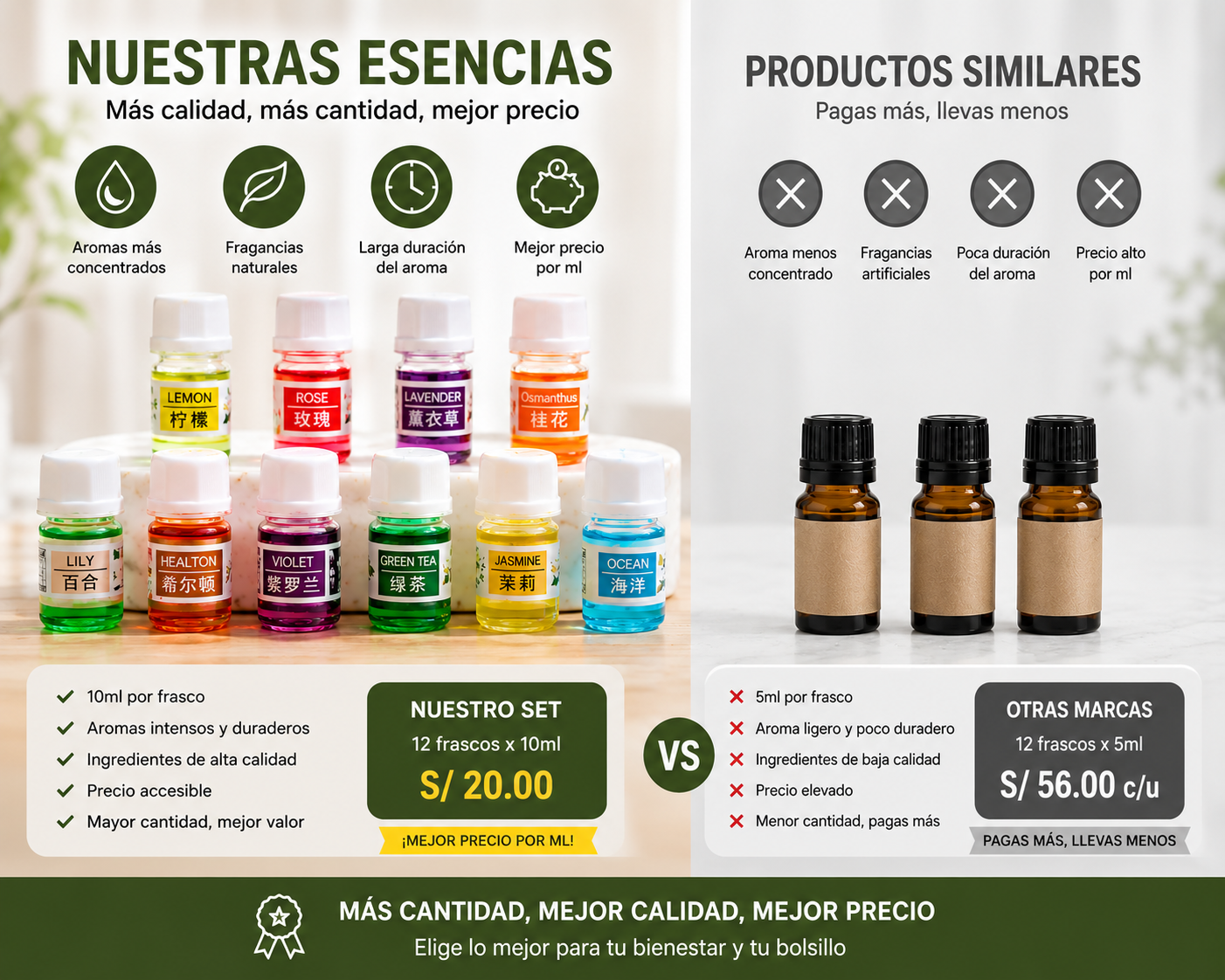 Set de Esencias Aromáticas Concentradas 🌸