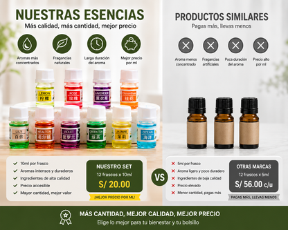 Set de Esencias Aromáticas Concentradas 🌸